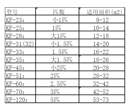 平武空调维修